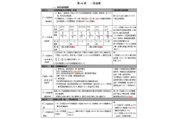 一次函数知识点