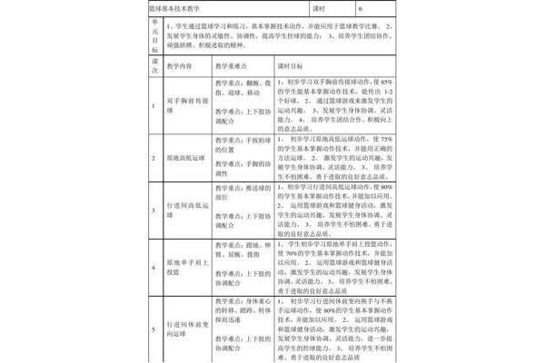 初中体育教学计划