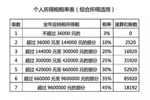 年终奖计算方法
