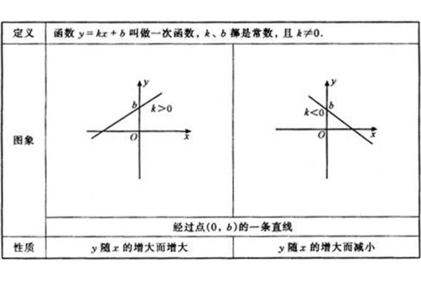 一次函数知识点