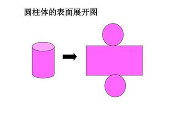 圆柱的展开图