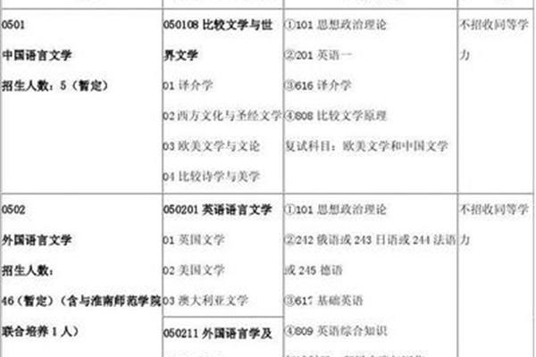 英语专业考研科目