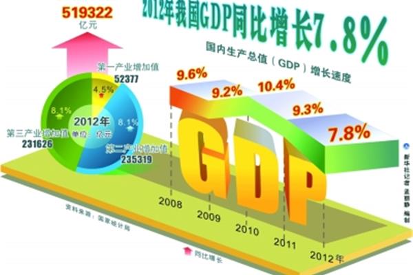 中国对世界的贡献