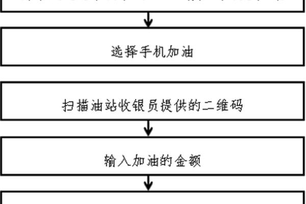 收银员操作流程