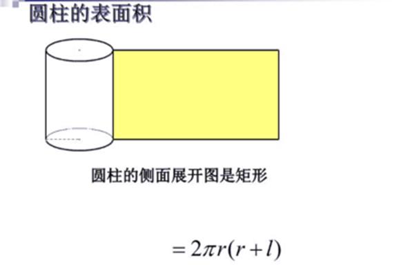 圆柱的展开图