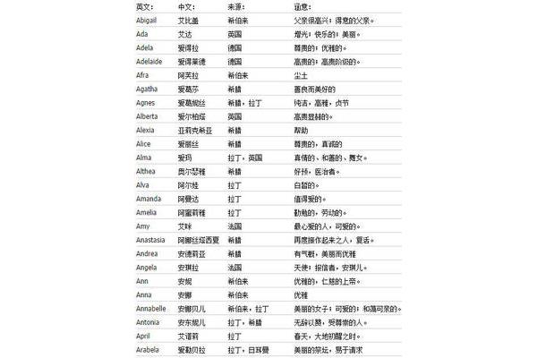 好听英文名字