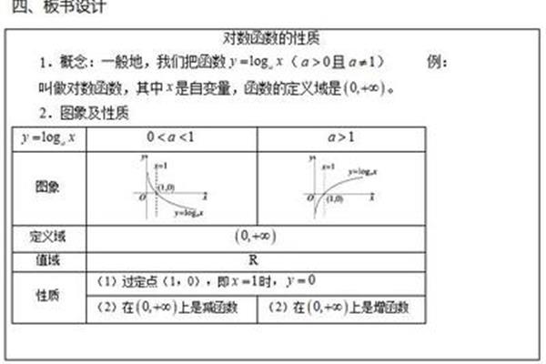 对数函数教案