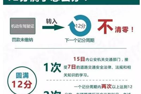 驾驶证记分周期