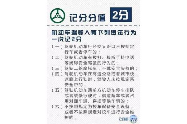 驾驶证记分周期