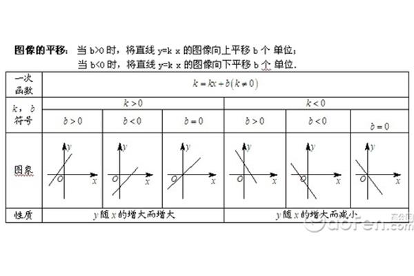 一次函数知识点