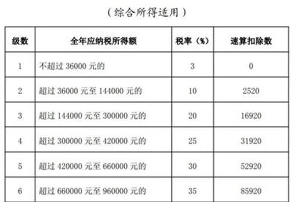奖金个税税率