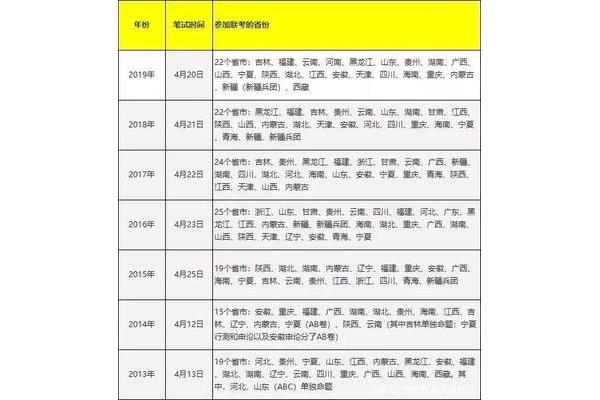 广西省考时间