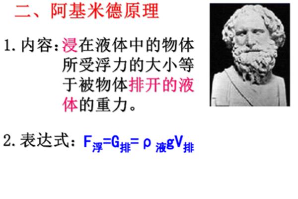 阿基米德原理内容