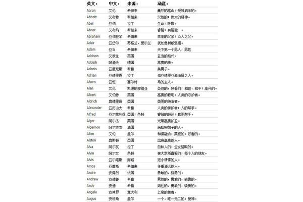 好听英文名字