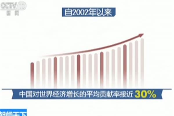 中国对世界的贡献