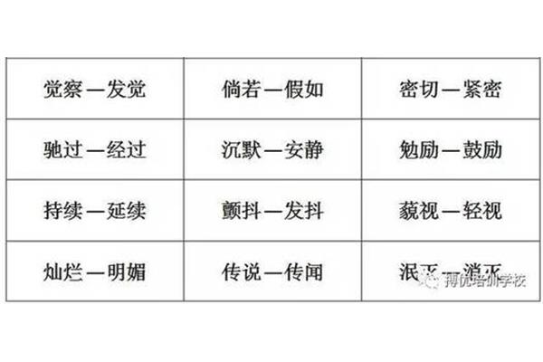 紧密反义词