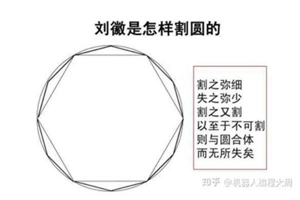 圆形的面积怎么求