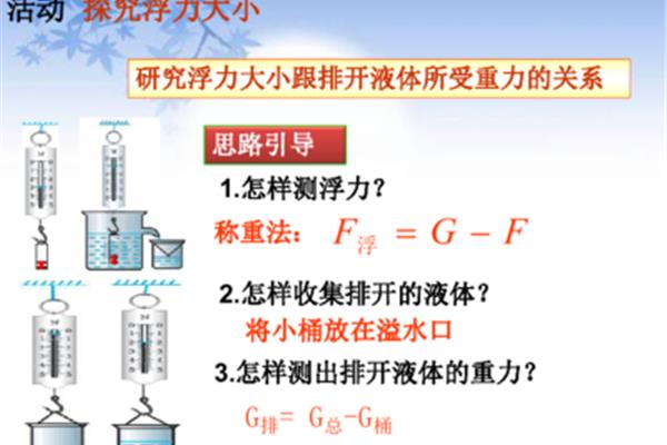 阿基米德原理内容