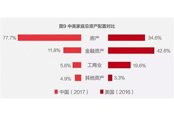中国家庭金融调查