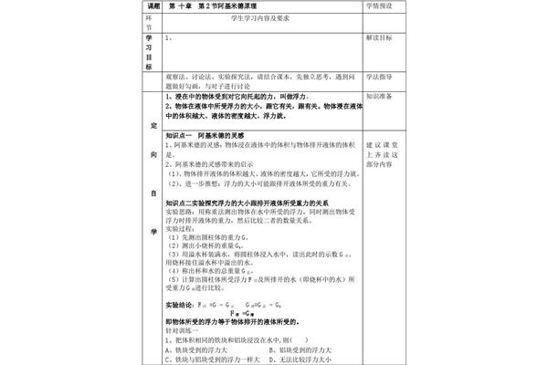 阿基米德原理内容
