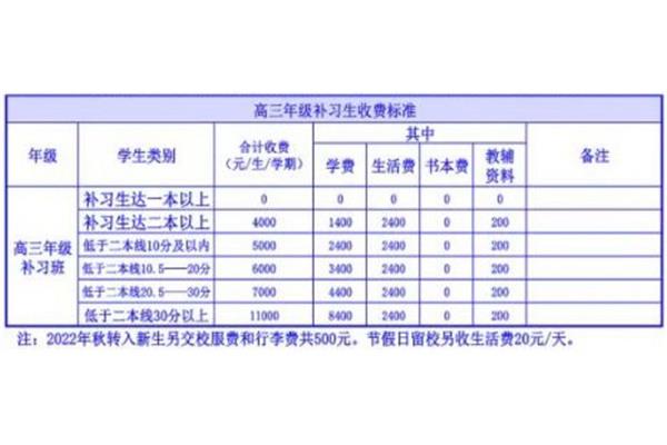高三补习费用