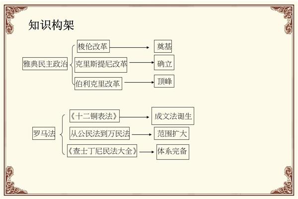 西方政治制度