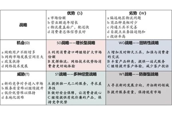 swot分析自己
