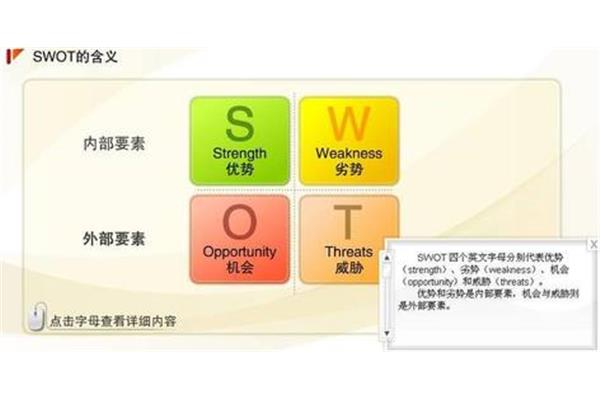 swot分析自己