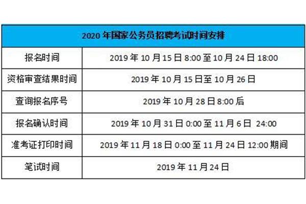 高会考试时间
