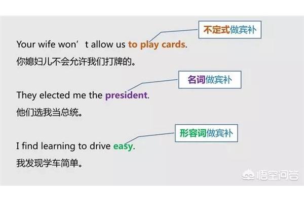 不定式做主语
