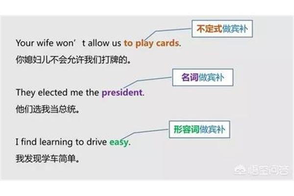 不定式做主语
