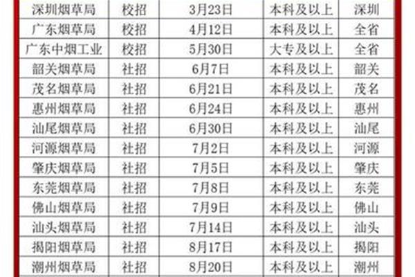 广东烟草招聘