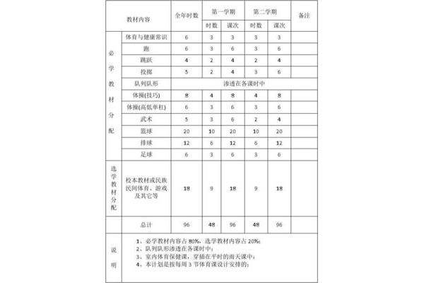 初中体育教学计划