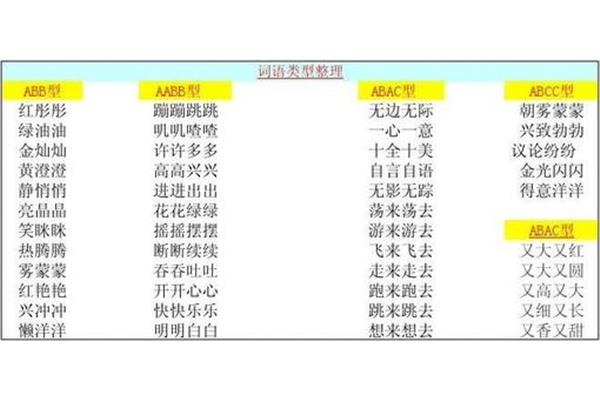 abc词语