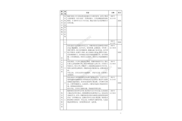 培养人考察记录