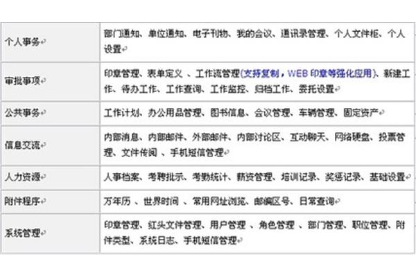 平煤oa办公系统