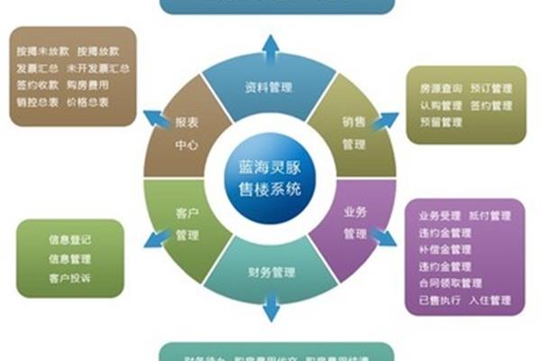 客户管理办法