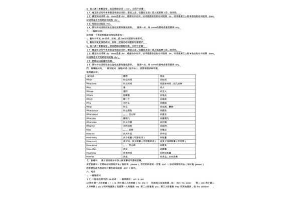 语法知识汇总