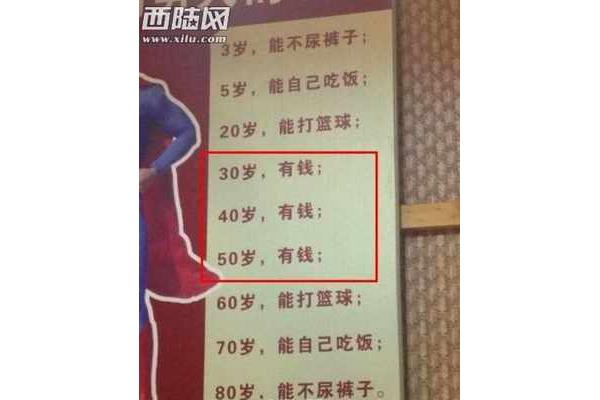 成功男人的标准