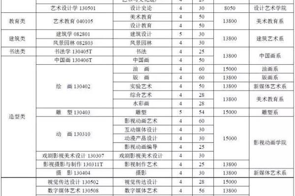 美术联考分数线