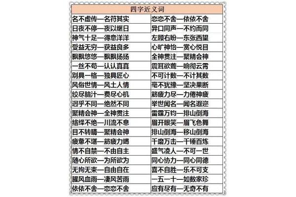 名不虚传的近义词