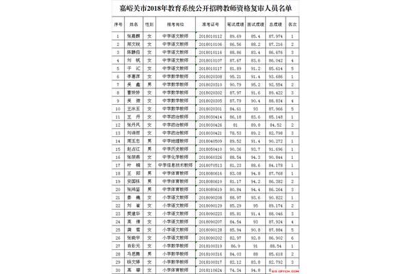 嘉峪关招聘