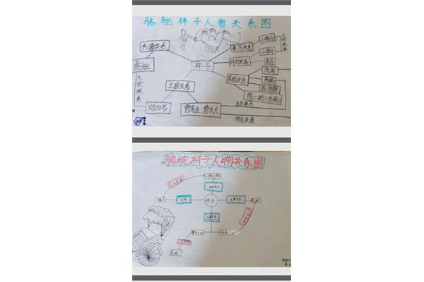 骆驼祥子的主人公