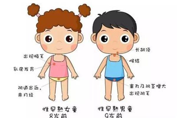 快速长高的方法