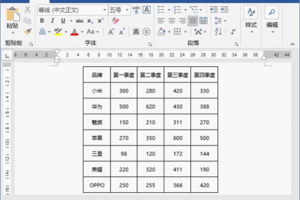 表格行列互换