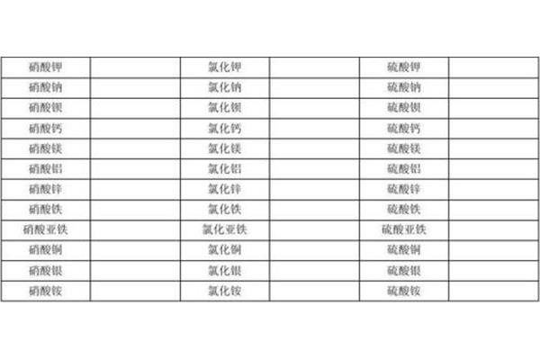 银的化学式