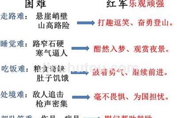 老山界课堂笔记