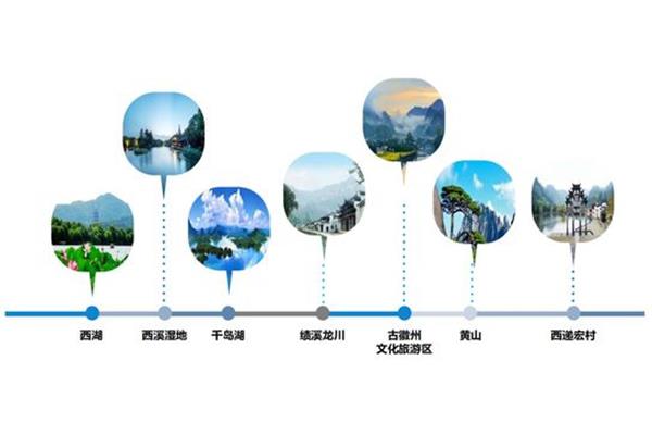 文旅产业发展
