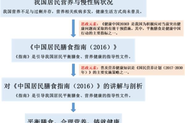 课程实施方案