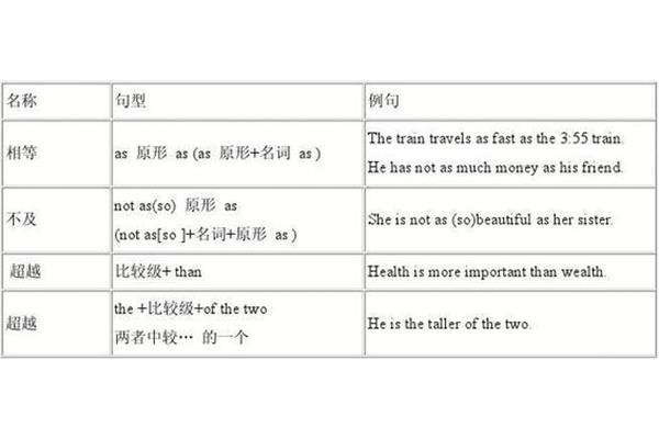 fast的副词